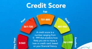 Credit Score